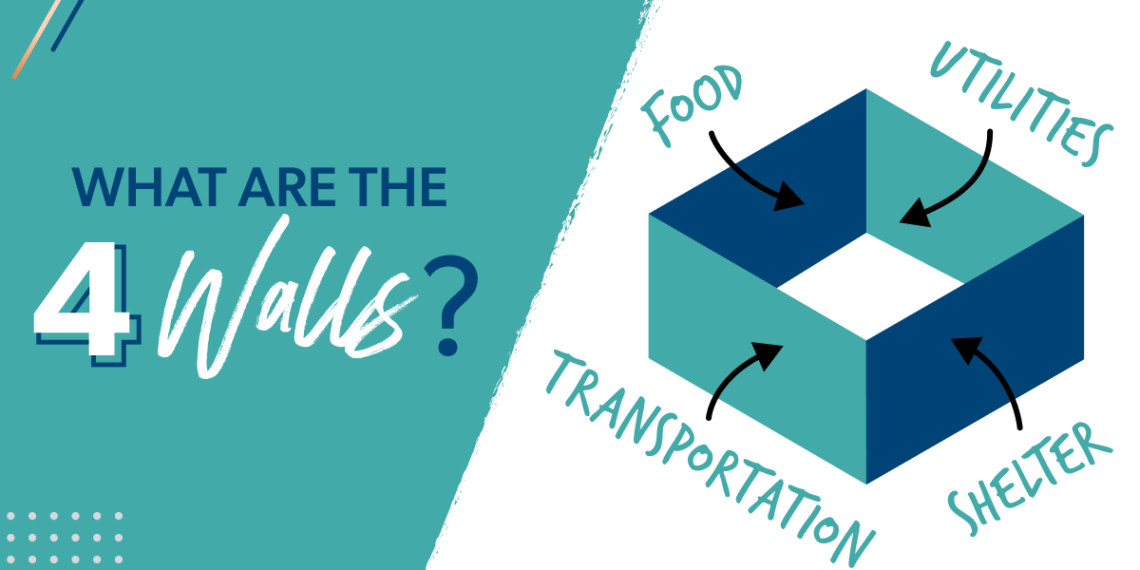 What Are the 4 Walls of a Budget?