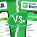 YNAB vs. EveryDollar: Which Is the Best Zero-Based Budgeting