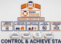 Debt Review & the National Credit Act Explained